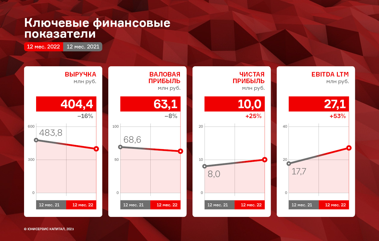 Галерея