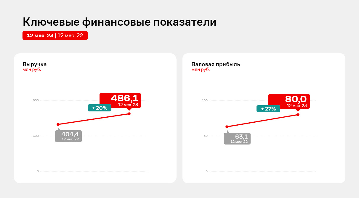 Галерея