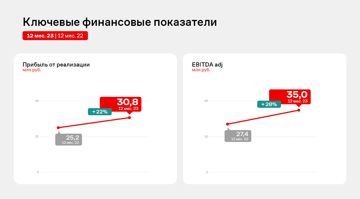 Галерея