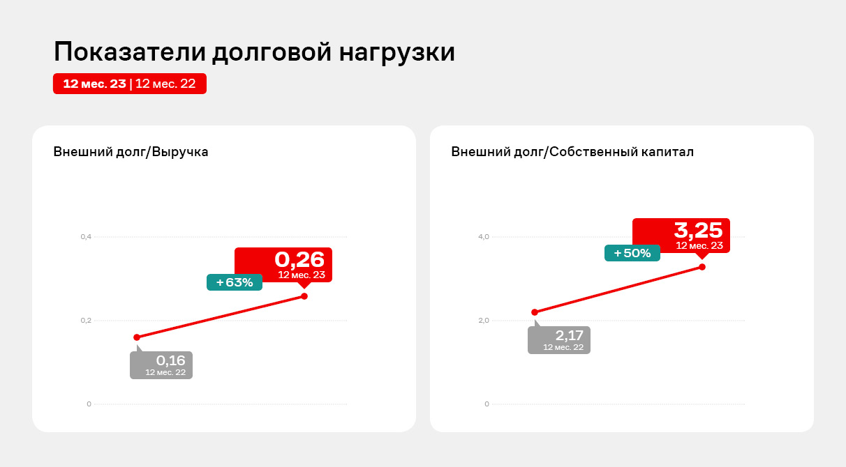 Галерея