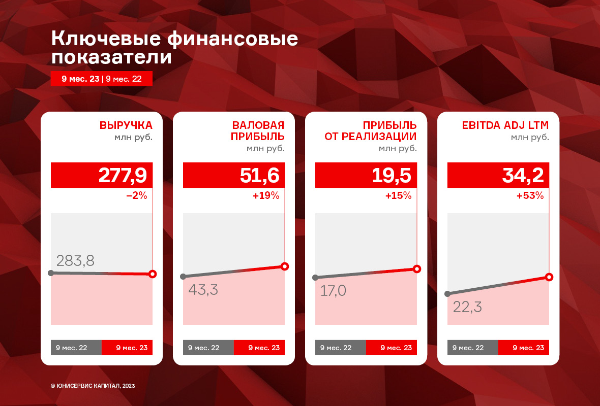 Галерея