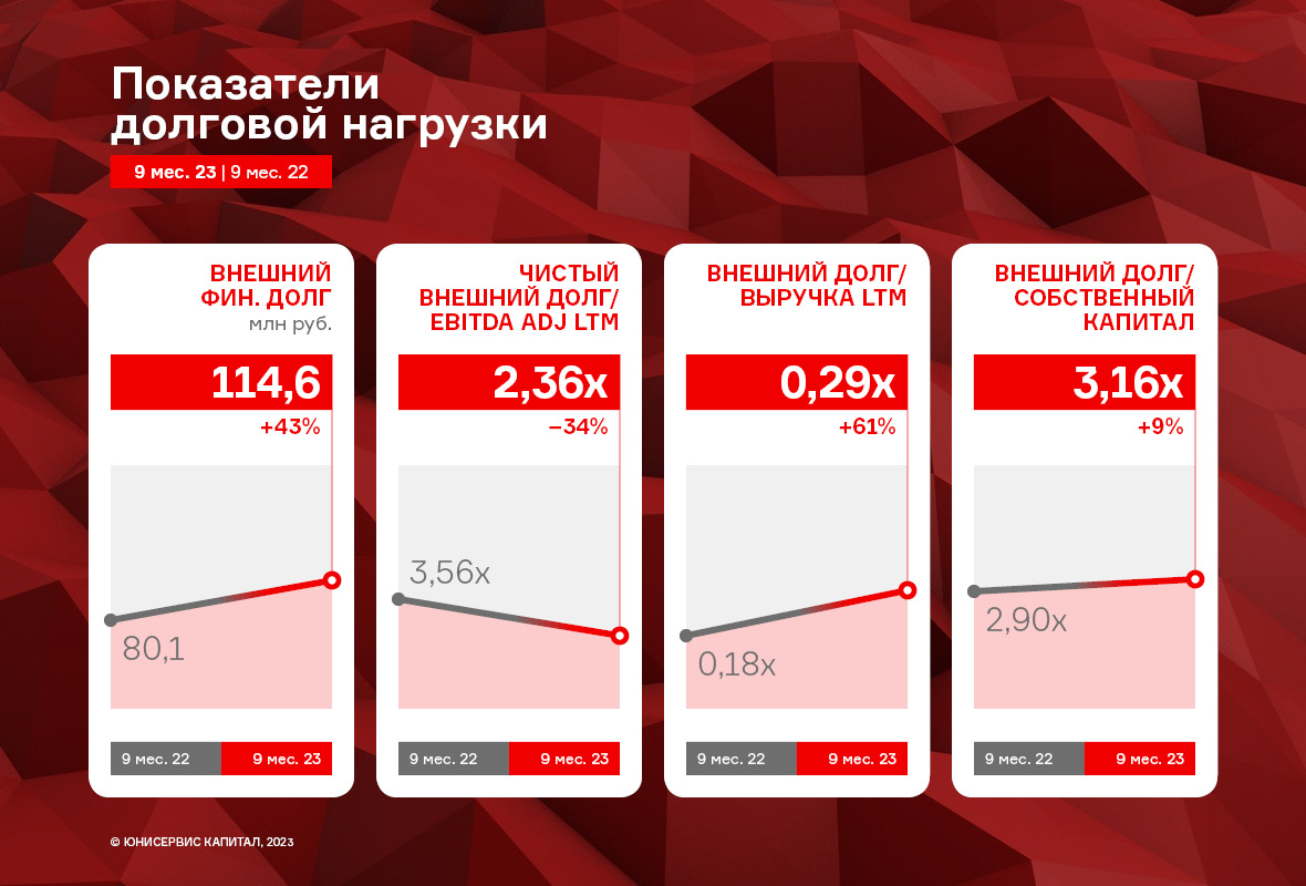 Галерея