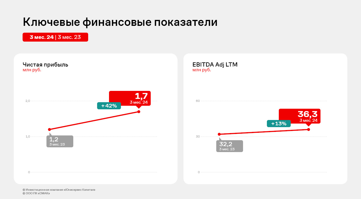 Галерея