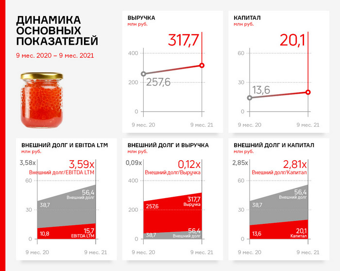 SMAK_fin_9M_21.jpg SMAK_fin_9M_21.jpg